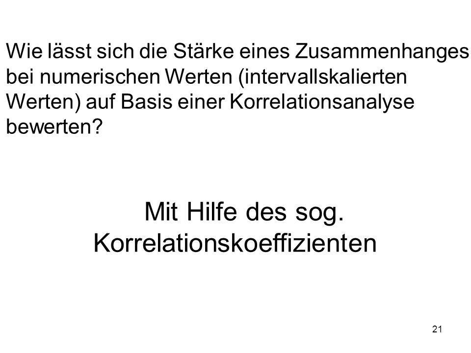 Wenn mjusli, um ist abzumagern